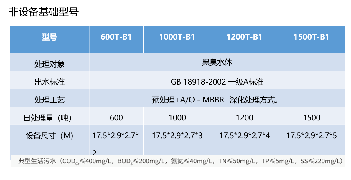 非標智能污水處理器B1系列(城市截污及黑臭水體治理)(圖4)